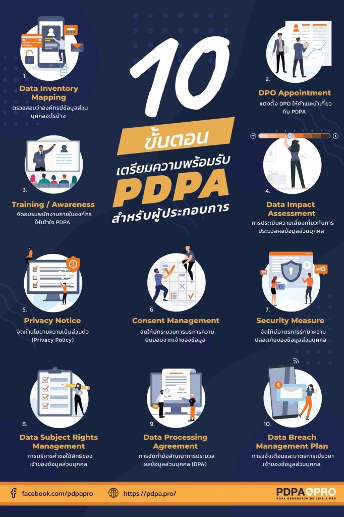 เปิดบทลงโทษหากไม่ปฏิบัติตาม PDPA หรือ พ.ร.บ.คุ้มครองข้อมูลส่วนบุคคล