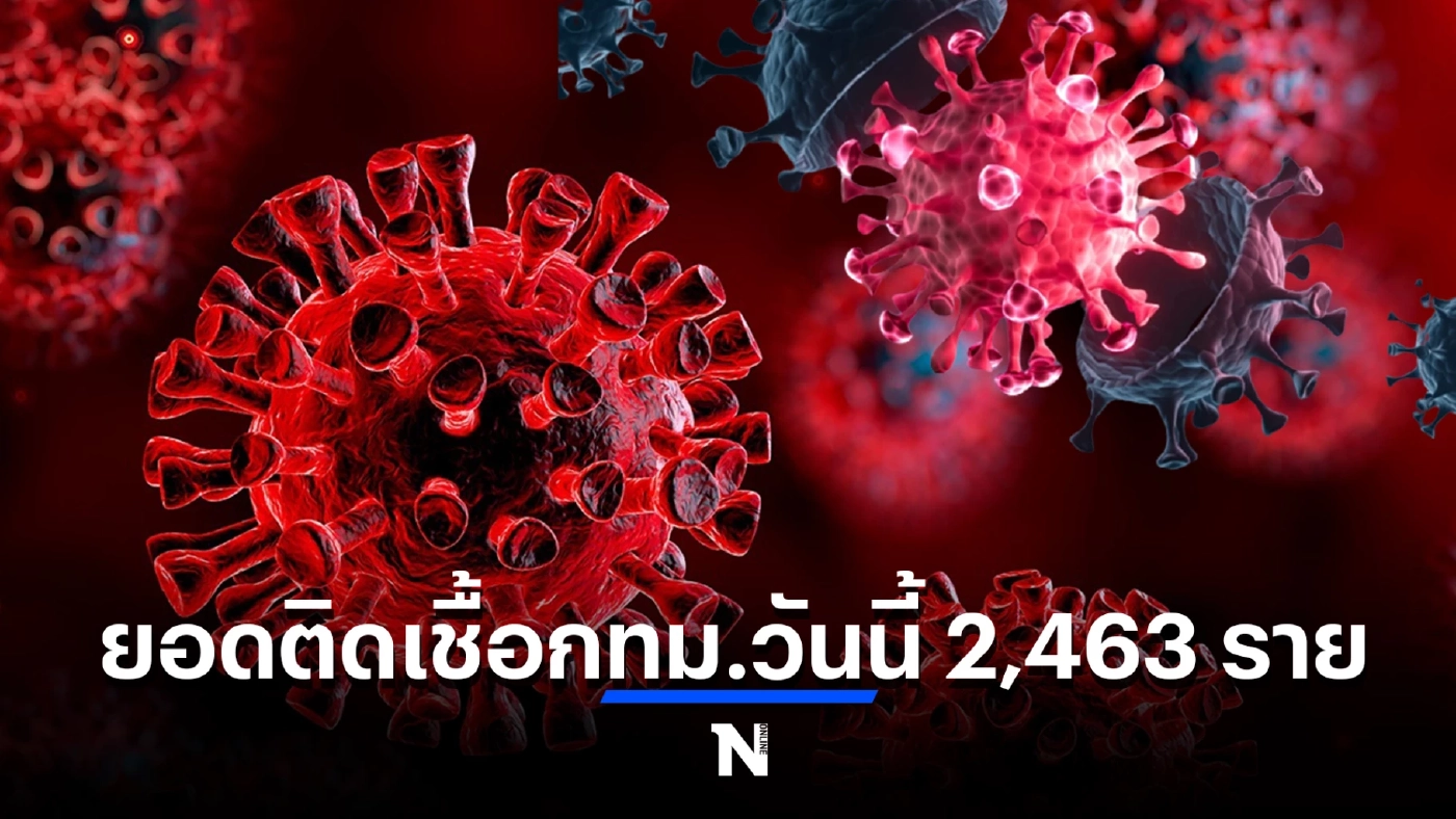 10 จังหวัดติดเชื้อโควิดสูงสุด กทม.น่าเป็นห่วง 2,463 ราย