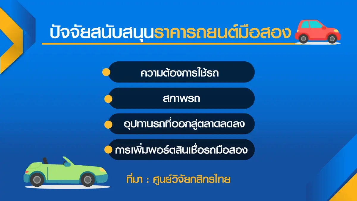 กำลังซื้อลดดันโอกาสตลาดรถมือสองโต 5%