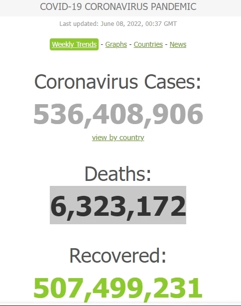 สถานการณ์โควิด-19 วันนี้ พบผู้ติดเชื้อรายใหม่ 2,688 เสียชีวิต 21 ราย