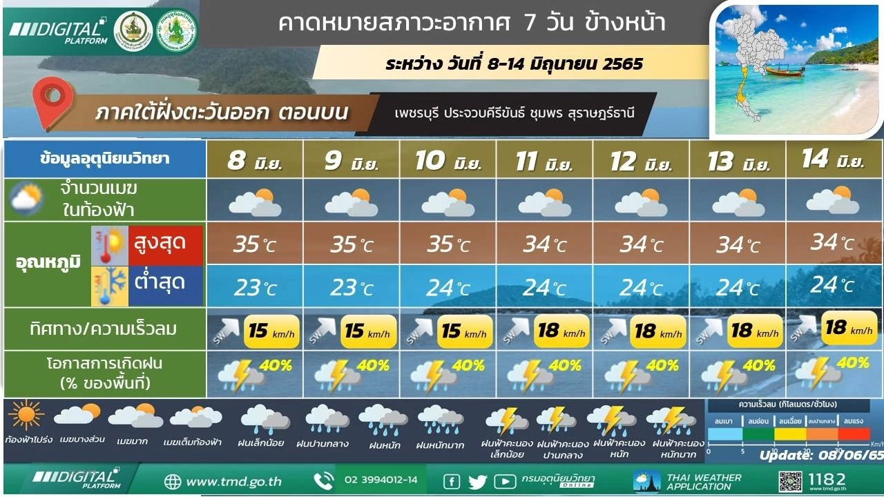 สภาพอากาศ 10 มิ.ย.นี้ ฝนฟ้าคะนอง 34 จังหวัด กทม.ฝนหนักช่วงบ่ายถึงค่ำ