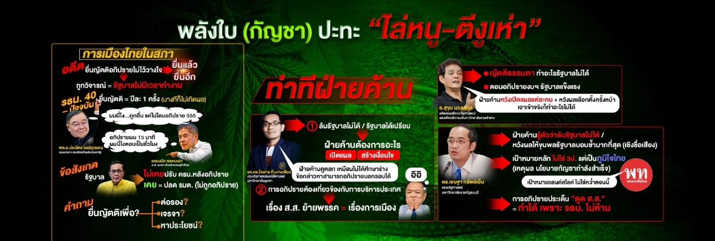 ผิดหวังฝ้ายค้านญัตติซักฟอกล้มรัฐไม่ได้-เป้าหลักตีภูมิใจไทยหวังผลลต.