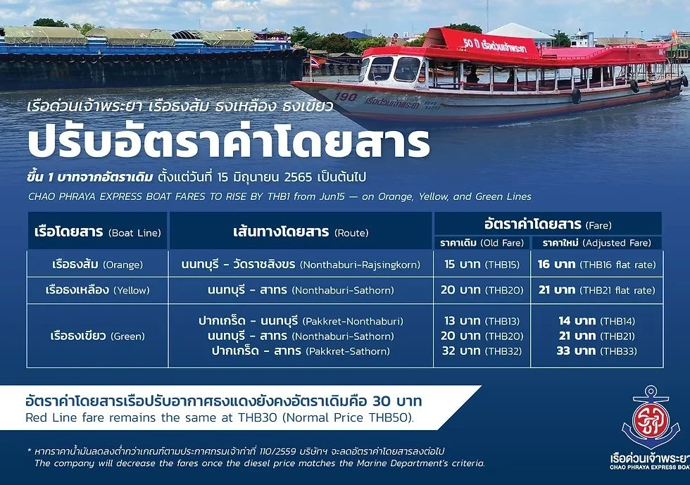 แบกต้นทุนดีเซลไม่ไหว! เรือด่วนเจ้าพระยา ปรับราคาขึ้น 1 บาท เริ่ม 15 มิ.ย.นี้