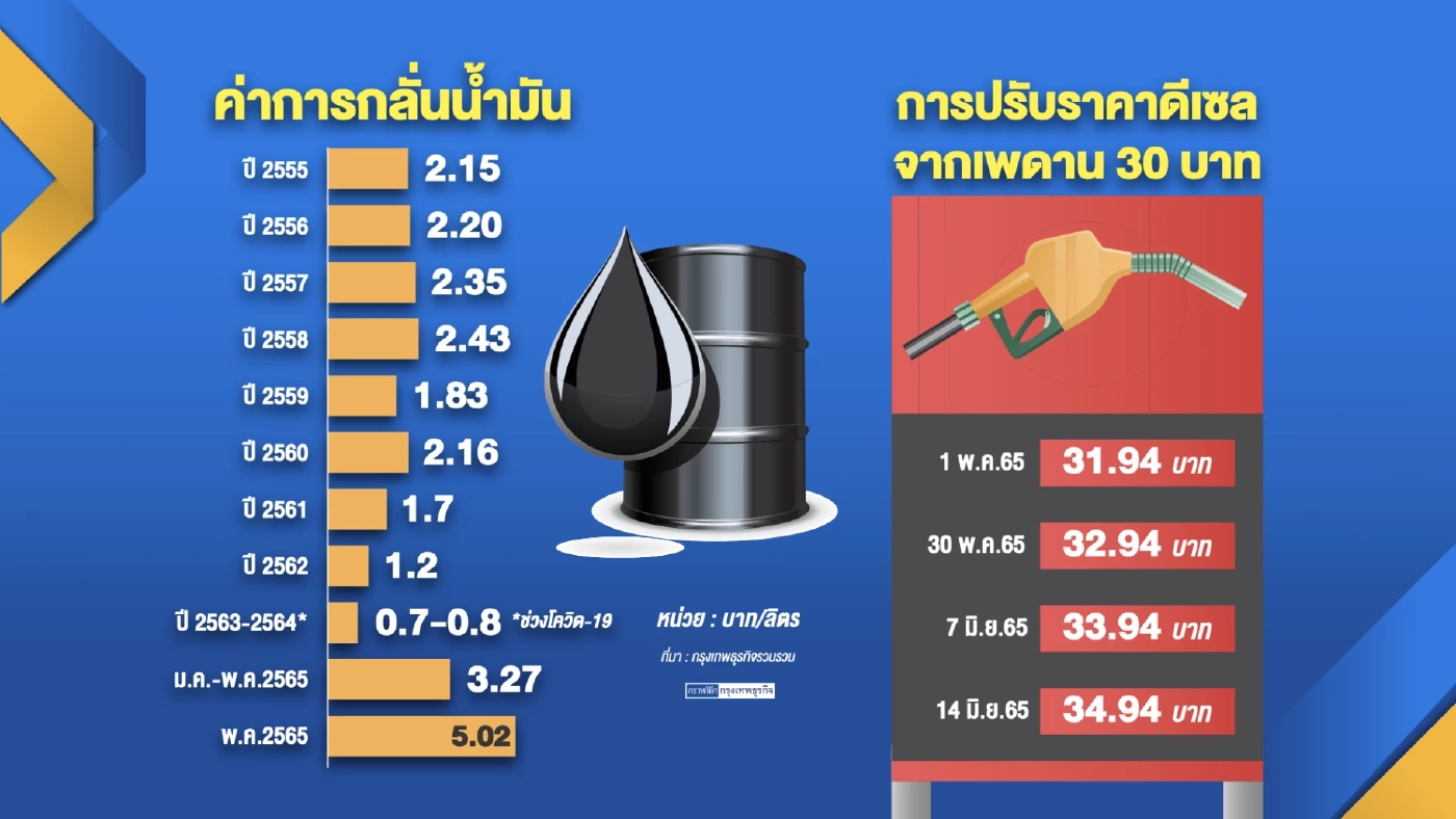 เข็นมาตรการช่วยเหลือครัวเรือนกลุ่มเปราะบางต่อเนื่อง