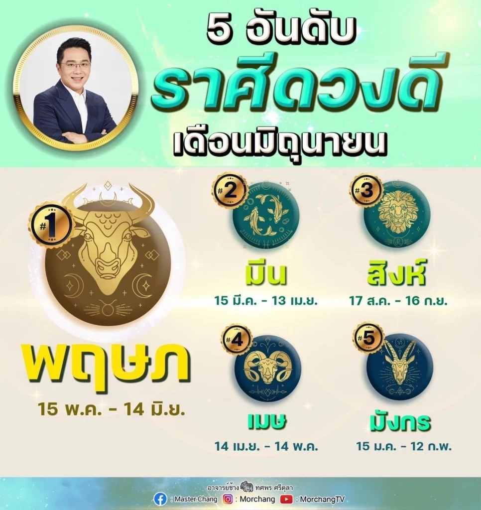 “หมอช้าง” เปิดดวง 5 อันดับราศี ดวงดีสุดในเดือนมิถุนายน 2565