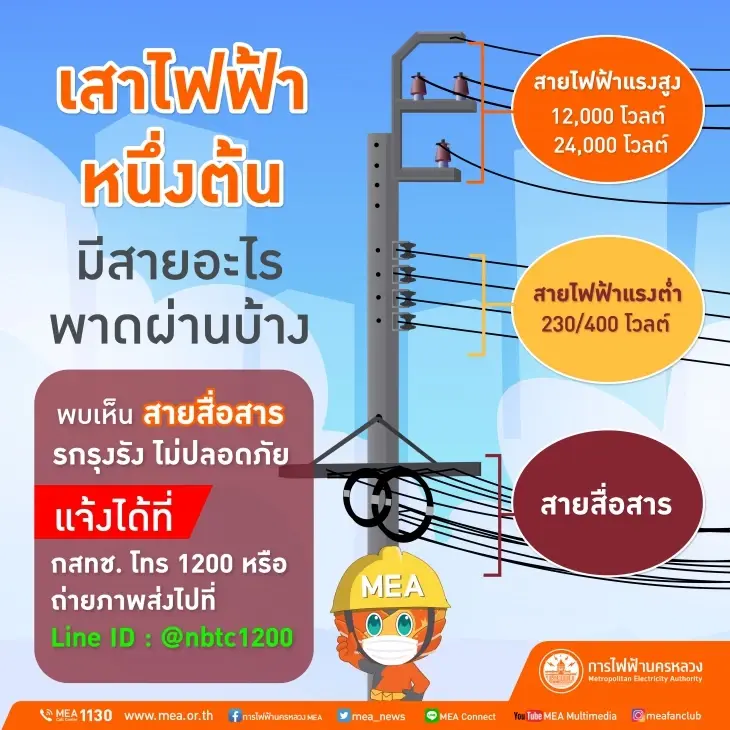 ไขคำตอบหลัง "ไฟไหม้สำเพ็ง" รู้หรือไม่ สายระโยงระยางบนเสาไฟฟ้า มีอะไรบ้าง ?