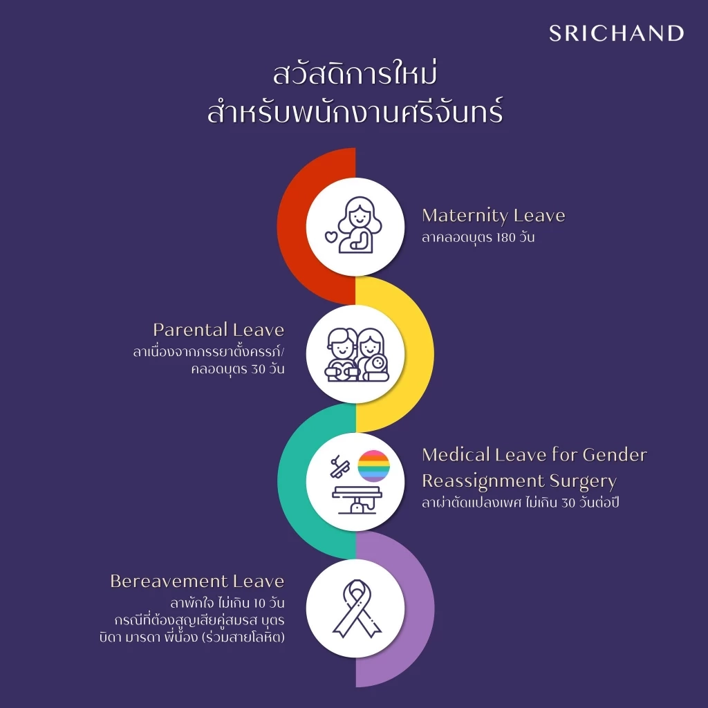 ฮือฮา! "ศรีจันทร์" เพิ่มสวัสดิการสุดปัง ชาวเน็ตร้องฮืออยากไปทำงานด้วย