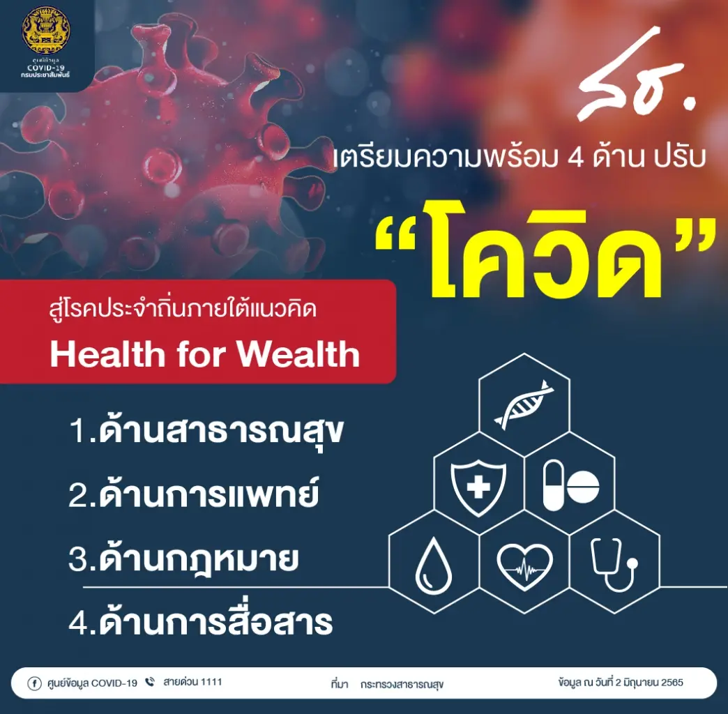 10 จังหวัดติดเชื้อโควิดสูงสุด กทม.วันนี้ยอดยังสูง 1,488 ราย