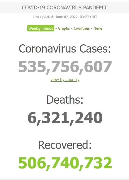 สถานการณ์โควิด-19  พบผู้ติดเชื้อรายใหม่ 2,224 ผู้เสียชีวิต 20 ราย