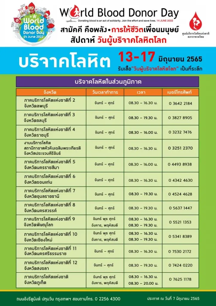 สภากาชาดไทย เชิญผู้ใจบุญบริจาคเลือดช่วยผู้ป่วย "วันผู้บริจาคโลหิตโลก" 13-17 มิ.ย.นี้