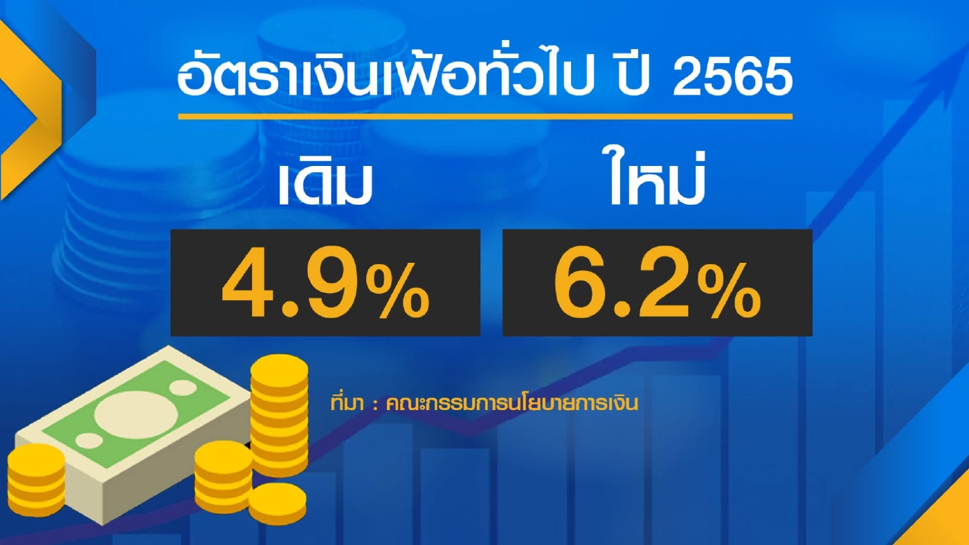 ผู้ว่าการธนาคารแห่งประเทศไทยส่งสัญญาณขึ้นดอกเบี้ย