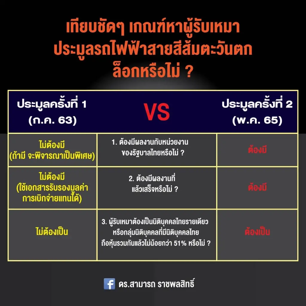 ด่านโหด ! ตรวจผู้รับเหมา  ประมูล"รถไฟฟ้าสายสีส้มตะวันตก" ล็อกหรือไม่ ?
