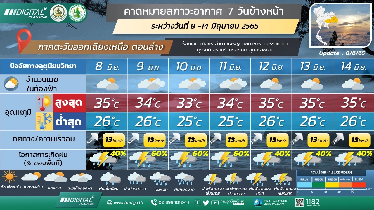 สภาพอากาศ 10 มิ.ย.นี้ ฝนฟ้าคะนอง 34 จังหวัด กทม.ฝนหนักช่วงบ่ายถึงค่ำ