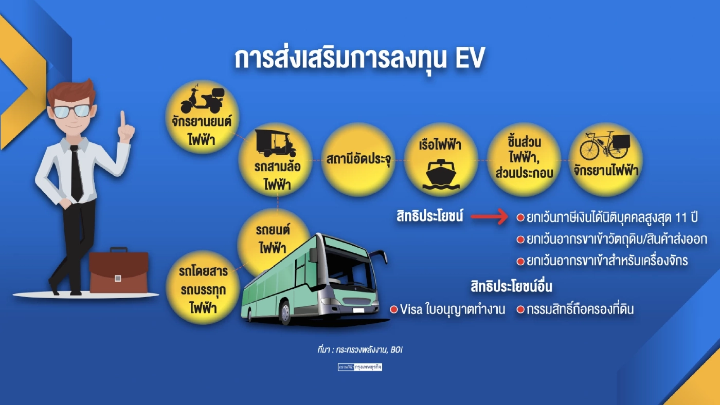 กระทรวงพลังงานกางโรดแมปดันไทยฮับผลิต EV