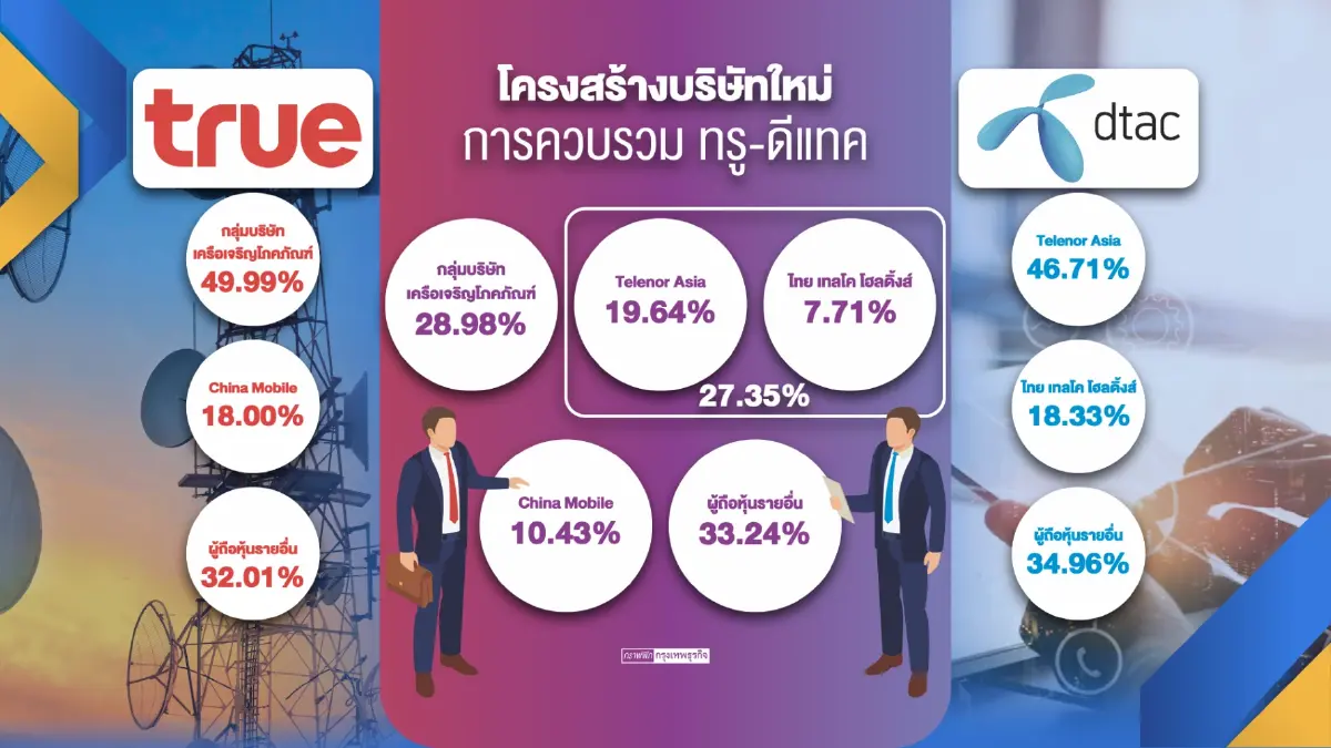 กสทช.เปิดเวทีฟังความคิดเห็นสางดีลควบทรู-ดีแทค
