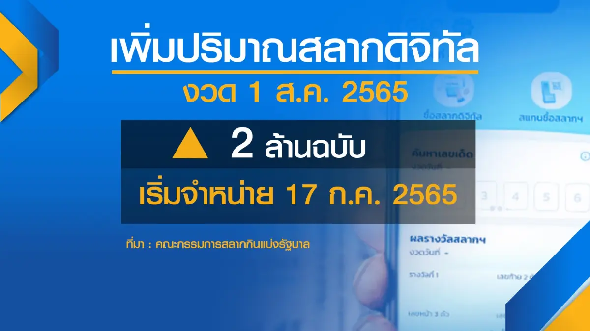 ไฟเขียวขายสลากฯผ่านเป๋าตังค์ 20 ล้านฉบับ