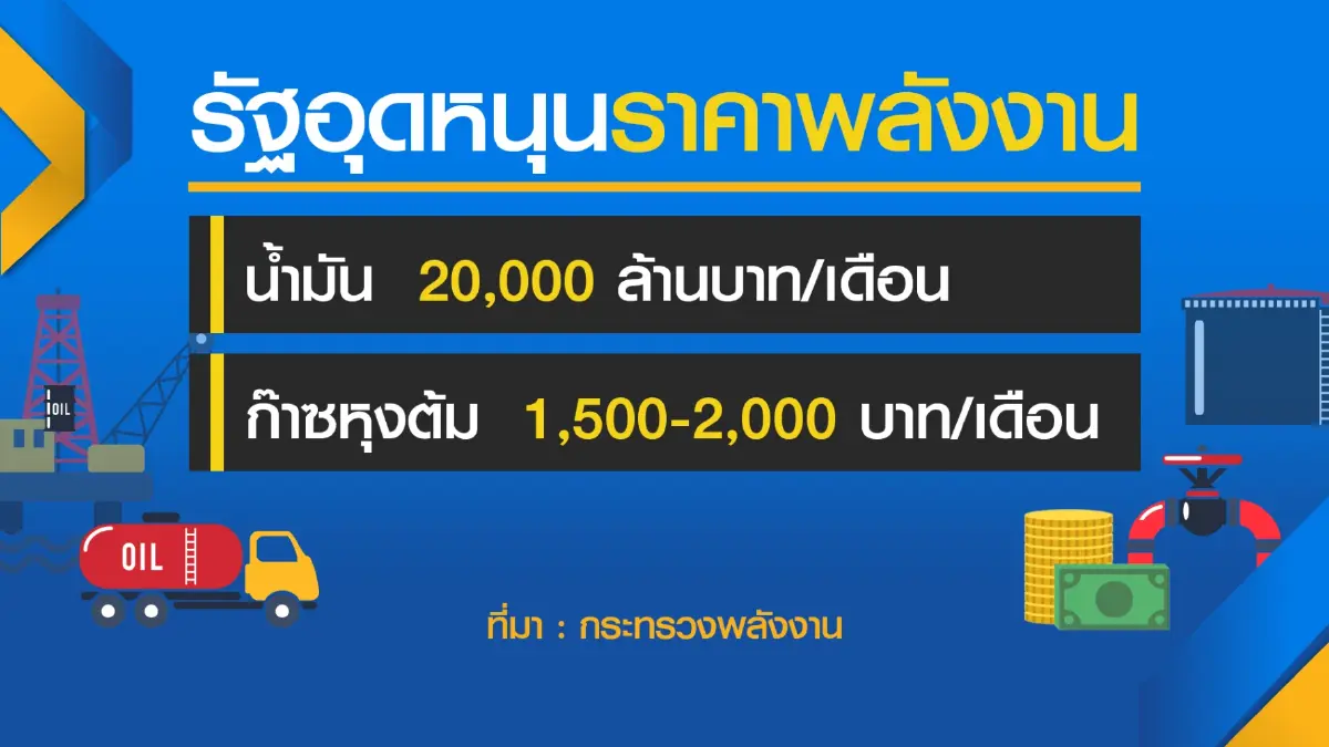 'พลังงาน' ลั่นใช้งบกว่า 2 แสนล้าน แก้น้ำมันแพง