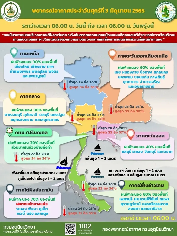 กรมอุตุฯ เตือนฝนฟ้าคะนอง 41 จว. ใต้-อีสานหนักสุด กทม.มีฝนช่วงบ่ายถึงค่ำ