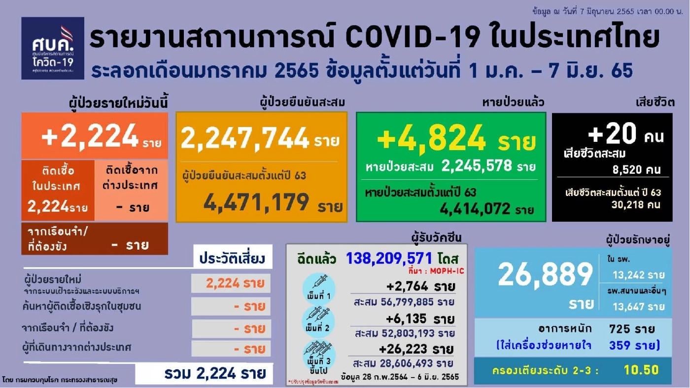 ไขข้อสงสัย เมื่อไหร่จะฉีดวัคซีนป้องกันโควิด แบบบูสเตอร์โดส เข็มที่ 5 ได้