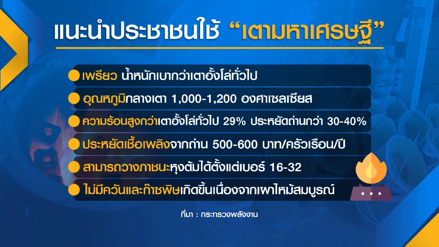 กระทรวงพลังงานแนะใช้ 'เตามหาเศรษฐี' ประหยัดพลังงาน