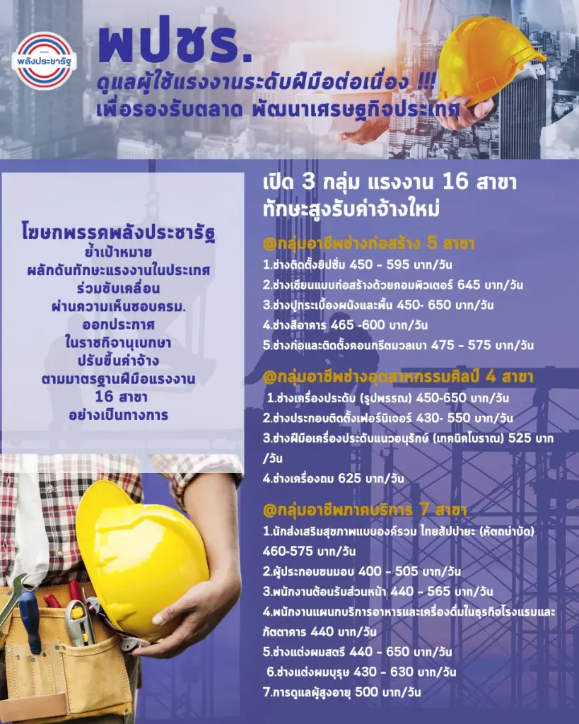 โฆษกพปชร. ย้ำจุดยืนพรรค หนุนแรงงาน ปรับค่าแรงขั้นต่ำ 16 สาขาอาชีพ