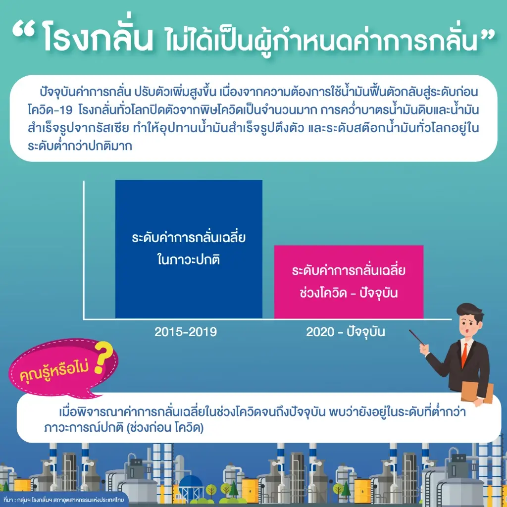 'กลุ่มโรงกลั่น' โต้ 'กรณ์' ลั่นค่าการกลั่นไม่ได้ขึ้น 10 เท่า