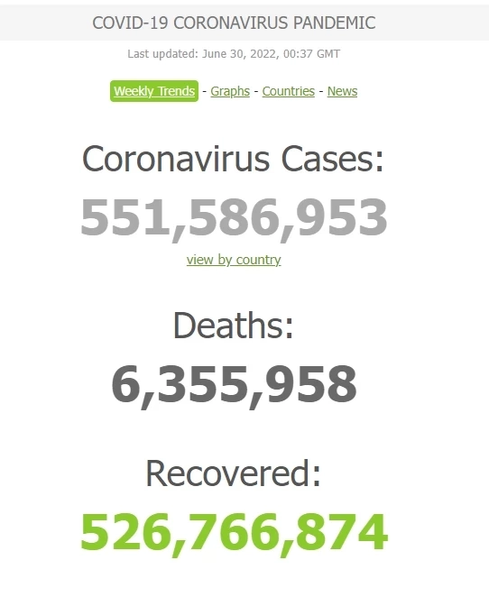 สถานการณ์โควิด-19 วันนี้ ผู้ติดเชื้อรายใหม่เพิ่ม  2,695 เสียชีวิต 14 ราย