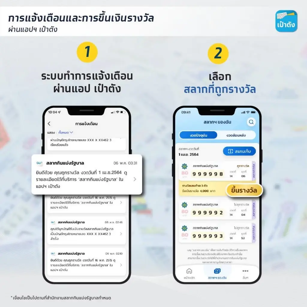 คอหวยศึกษาไว้ ถูกหวยที่ซื้อจากแอปฯ เป๋าตัง ต้องทำอย่างไรบ้าง