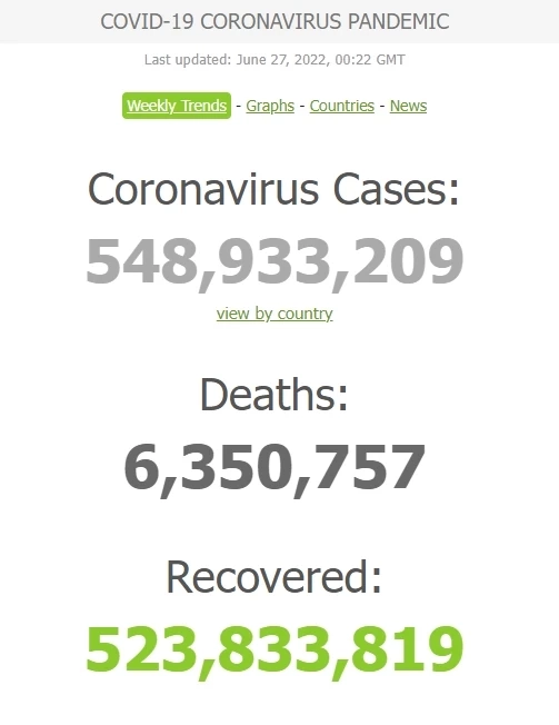 สถานการณ์โควิด-19 วันนี้ ยอดผู้ติดเชื้อรายใหม่ 1,735 เสียชีวิต 15 ราย