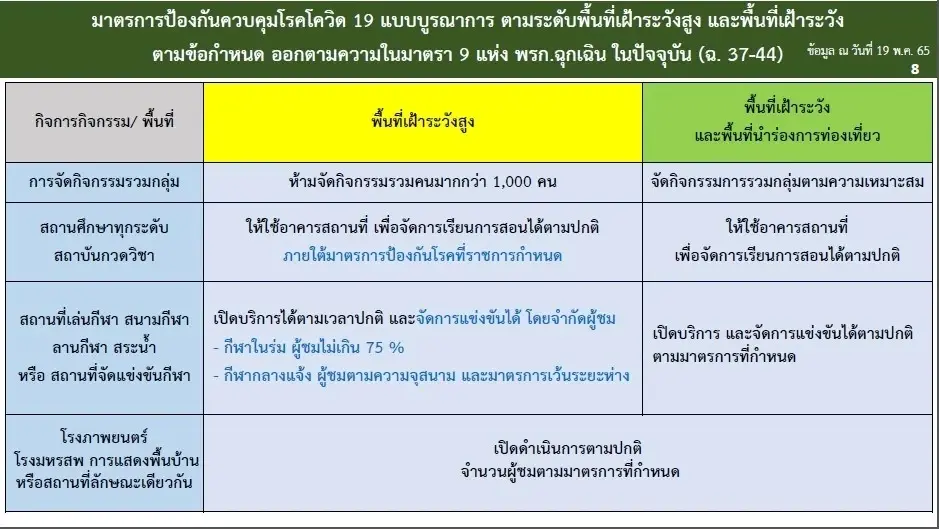 เช็กให้ชัวร์ “ถอดหน้ากาก” ได้เมื่อไหร่ ล่าสุดจังหวัดไหนบ้างนำร่องก่อนใคร