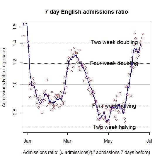 หมอธีระ เปิดกลุ่มเสี่ยง "ฝีดาษลิง" พร้อมอัปเดตโควิด BA.4 BA.5 ยอดเข้ารพ.พุ่ง