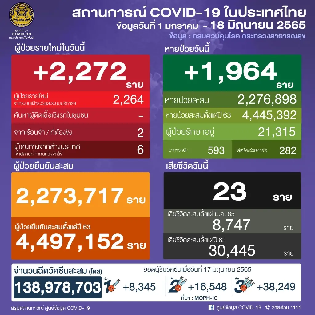 เขียวทั้งประเทศ ยังเสี่ยงติดเชื้อเพิ่ม เพราะอะไร แพทย์นี้มีคำตอบ