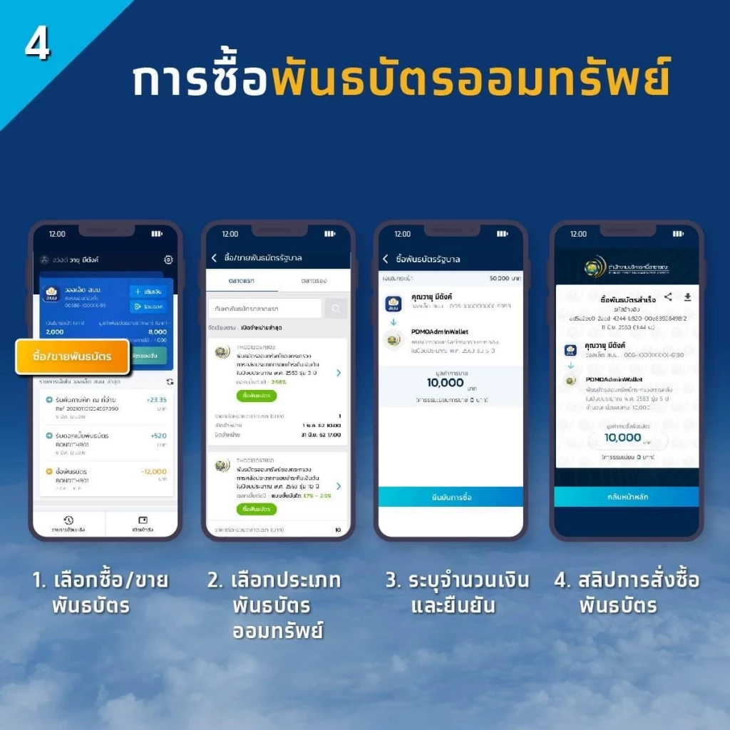“กรุงไทย” ส่งพันธบัตรวอลเล็ต สบม. “ออมเพิ่มสุข” ตอบโจทย์ลงทุนทั่วถึง-เท่าเทียม เริ่มต้น 100 บาท ซื้อผ่าน “เป๋าตัง” เริ่ม 13 มิ.ย. นี้