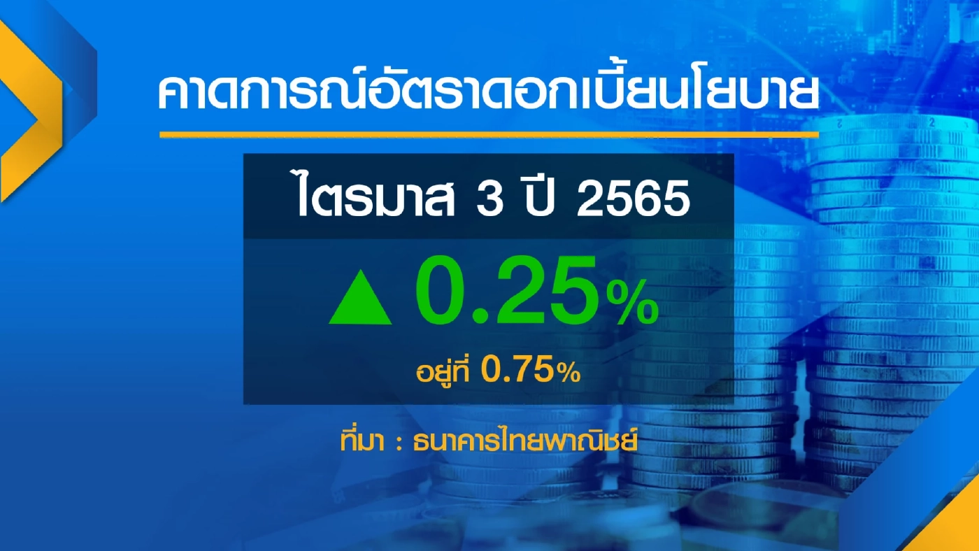'ไทยพาณิชย์' คาดเงินเฟ้อปีนี้แตะ 5.9% หนุนรัฐออกมาตรการเพิ่ม