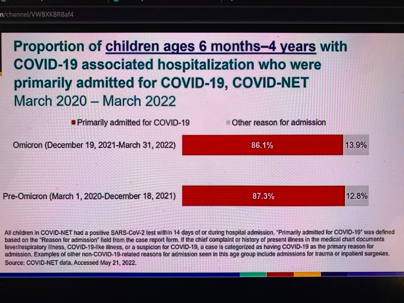 หมอธีระห่วงสถานการณ์โควิด ผู้ป่วยทั่วโลกเพิ่ม 4% ภาวะ Long COVID ยังน่ากังวล