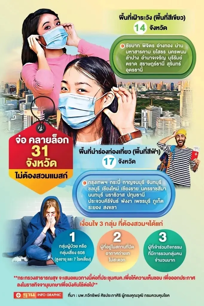 เช็กให้ชัวร์ “ถอดหน้ากาก” ได้เมื่อไหร่ ล่าสุดจังหวัดไหนบ้างนำร่องก่อนใคร