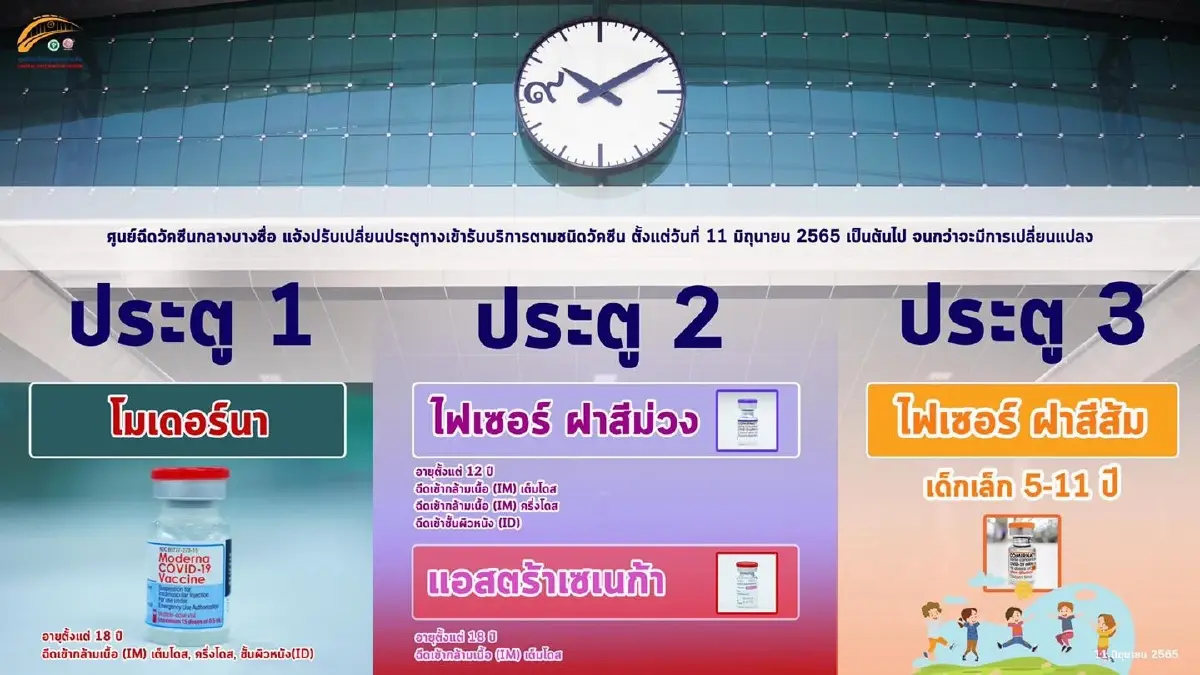 เปิดลงทะเบียนฉีด "โมเดอร์นา" เข็ม 3-4 ฟรีให้คนไทยและทุกสัญชาติ