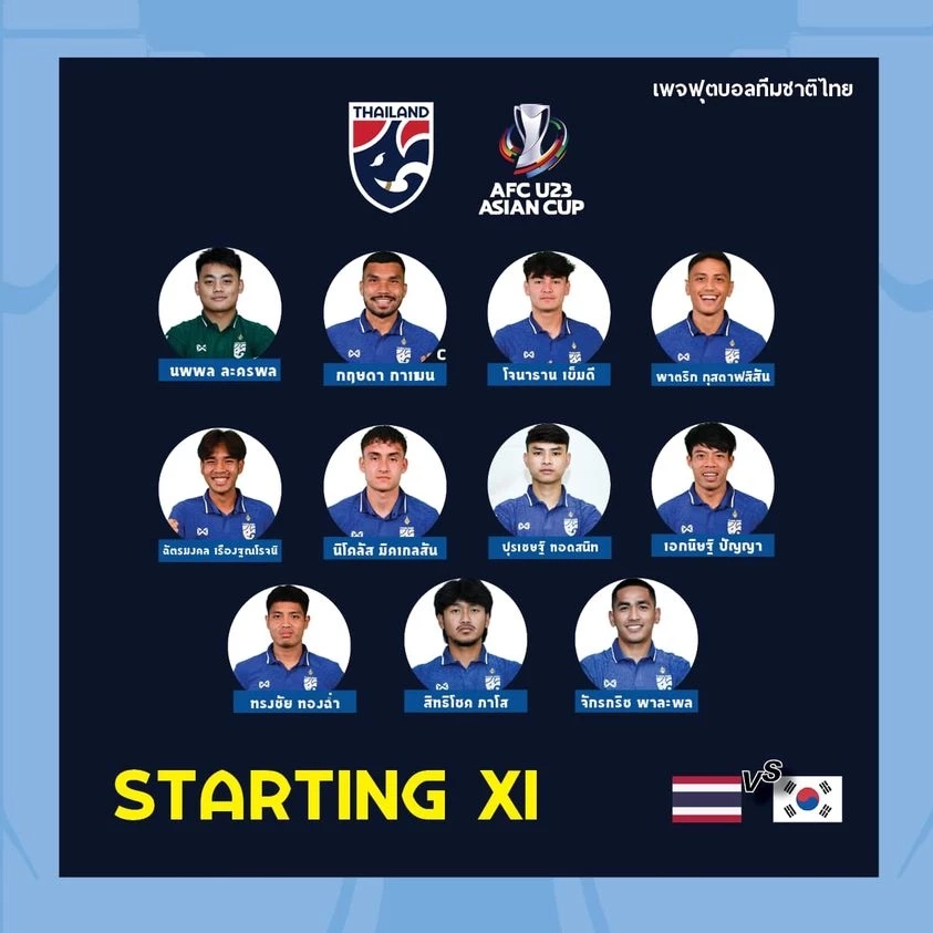 ชมสด! "ช้างศึกU23"ปะทะเกาหลีใต้ชี้ชะตาเข้ารอบ พร้อมไลน์อัพ 11 ตัวจริง