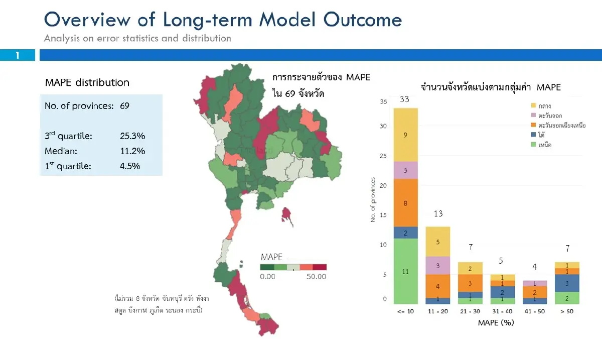 สศก.- ABARES ร่วมพัฒนาแบบจำลองพยากรณ์เกษตร หยุดภาวะขาดแคลน ไม่ล้นตลาด