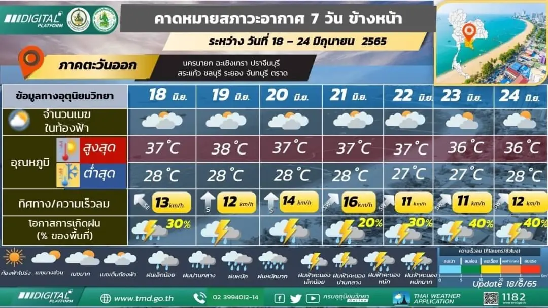 กรมอุตุฯ เตือน 7 วันข้างหน้า 5 ภาครับมือฝนหนัก-ลมกระโชกแรง ช่วง 21-24 มิ.ย.นี้