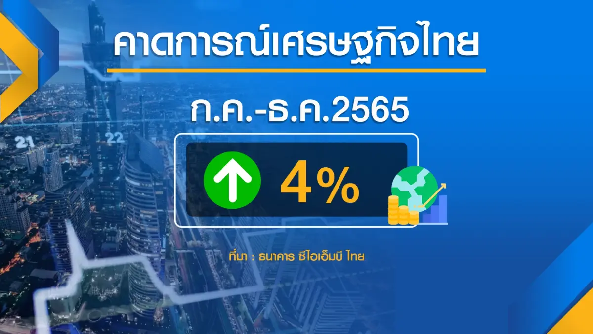 สำนักวิจัย ธนาคาร ซีไอเอ็มบี ไทย ชี้ 6 ปัจจัยเสี่ยงฉุดเศรษฐกิจไทย