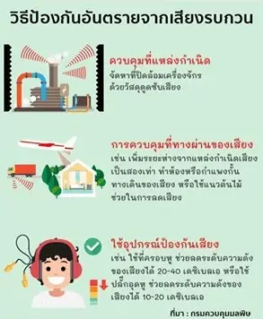 คพ. ไม่หวั่น  921 ปมมลพิษเสียงยืนอันดับ 2 ประเด็นร้องเรียน สปน.