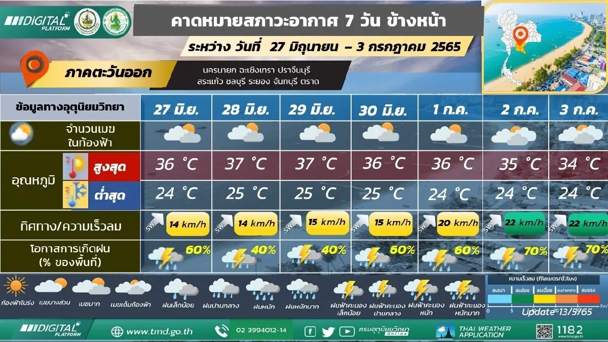 "กรมอุตุ" พยากรณ์ 28 มิ.ย.นี้ 4 ภาคมีฝนตกหนัก 32 จว. กรุงเทพ-ปริมณฑล ฝนร้อยละ 70
