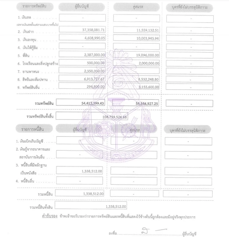 เปิดเซฟ “สราวุธ เบญจกุล” สุดอู้ฟู่ 108 ล้าน สะสมพระเครื่อง ทองคำ ที่ดินเพียบ