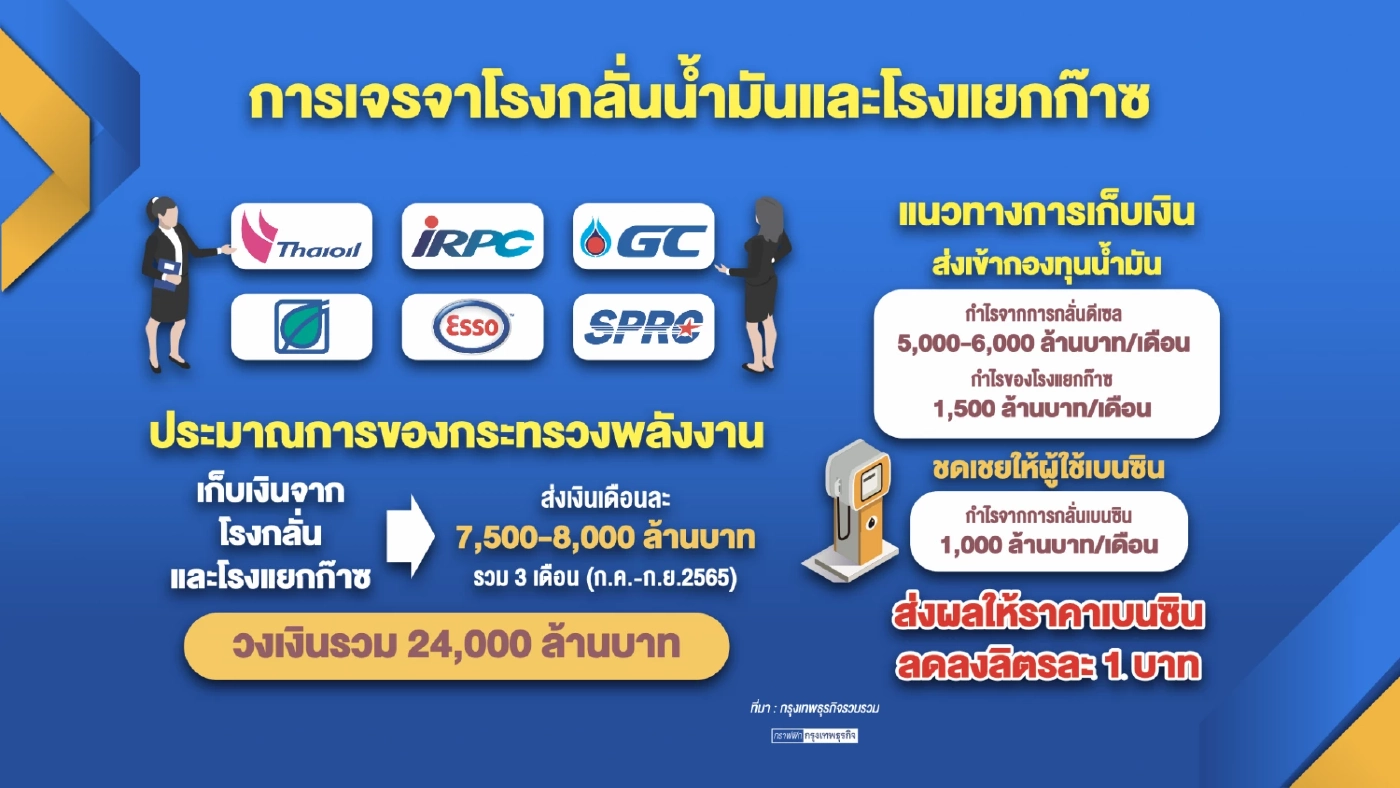 โรงกลั่น 'ไทยออยล์-จีซี' ยันพร้อมร่วมมือรัฐบาล