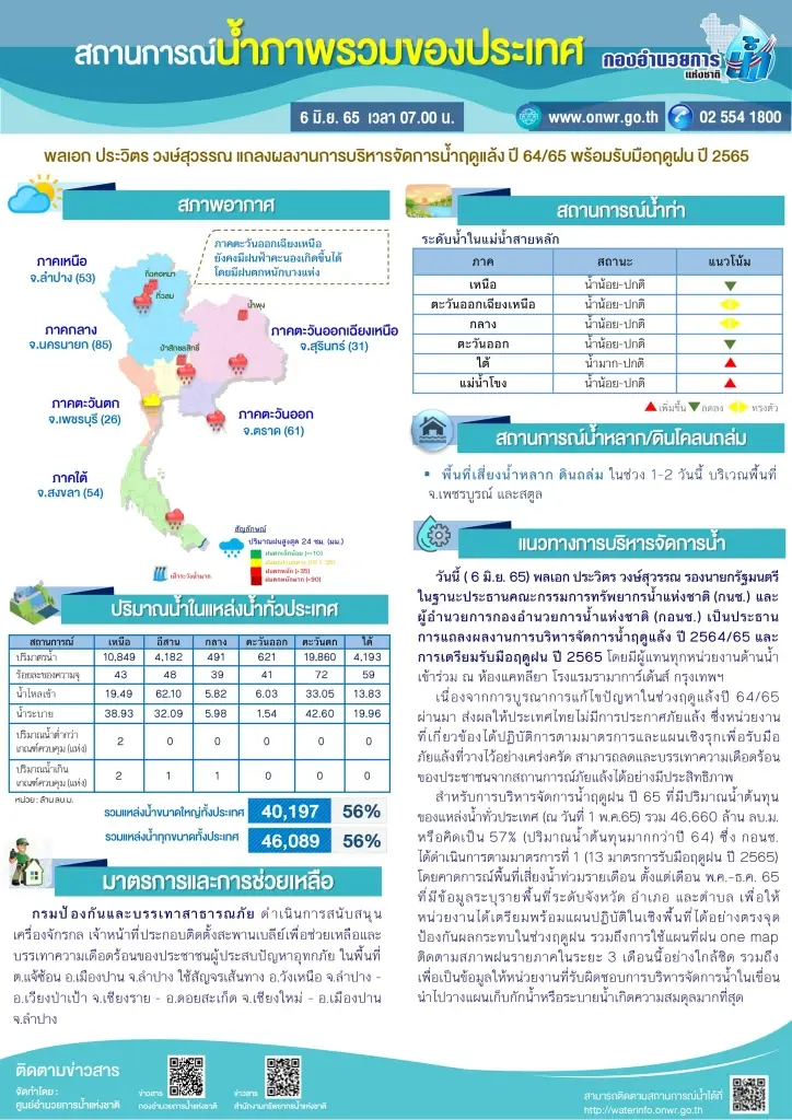 รัฐสั่งเข้มทุกหน่วยวาง 13 มาตรการรับมือฤดูฝนปีนี้