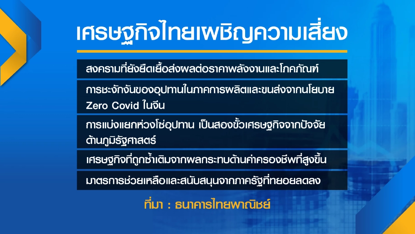 'ไทยพาณิชย์' คาดเงินเฟ้อปีนี้แตะ 5.9% หนุนรัฐออกมาตรการเพิ่ม