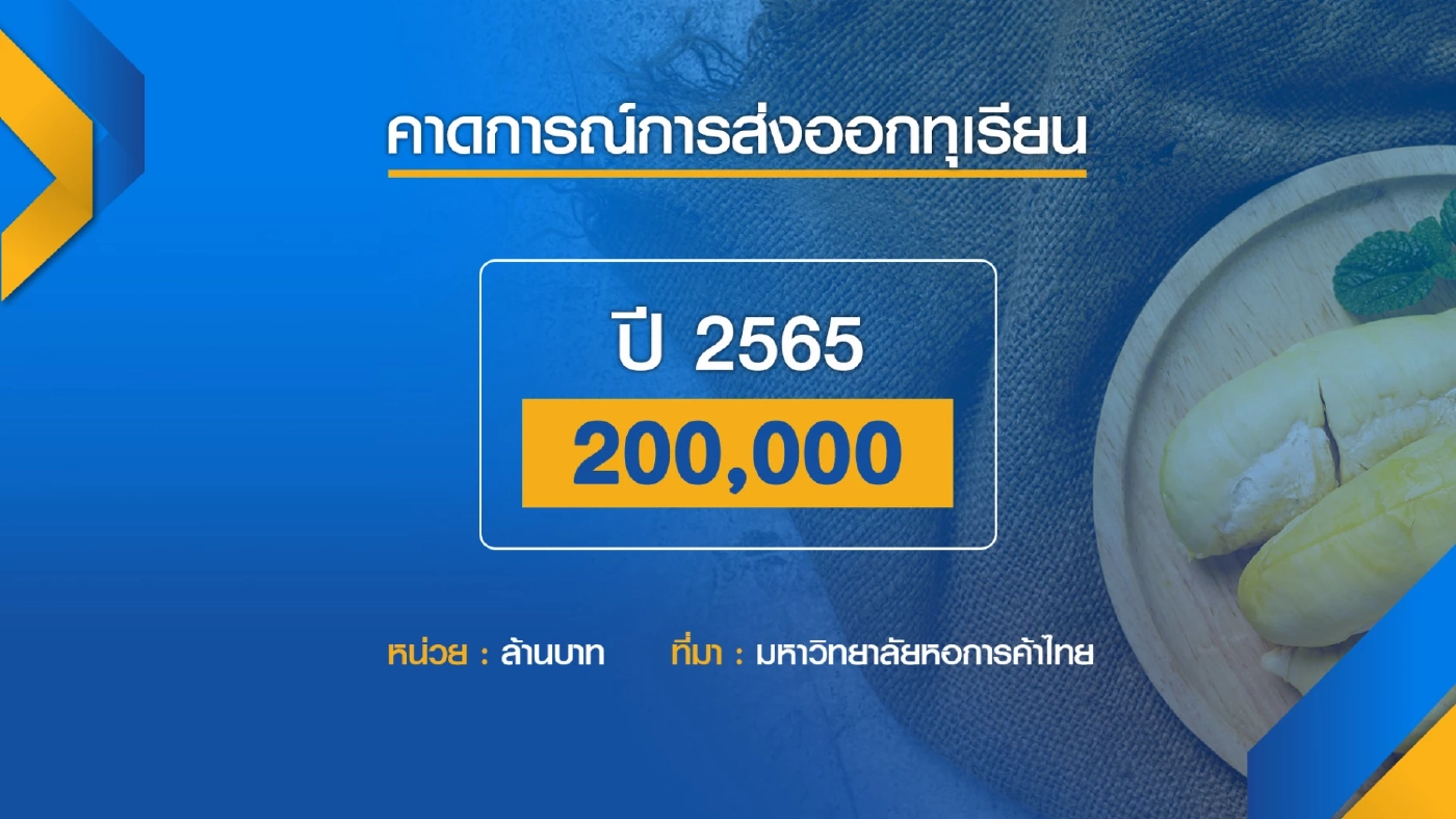 ม.หอการค้าไทยหวั่น 5 ปี ส่งออก 'ทุเรียน' ไทยลดลง