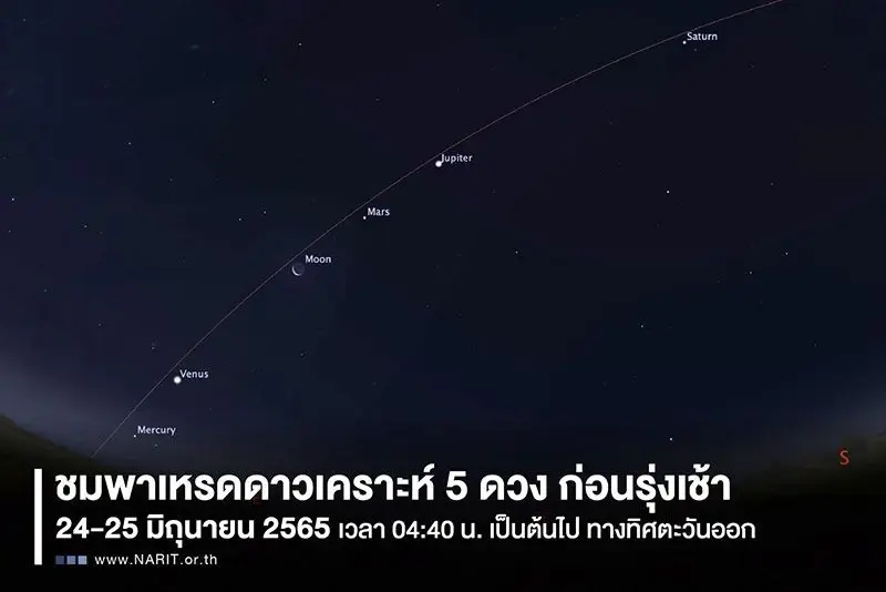 ชวนชม ปรากฏการณ์ พาเหรดดาวเคราะห์ 5 ดวง โคจรเรียงแถว ดูได้ด้วยตาเปล่า