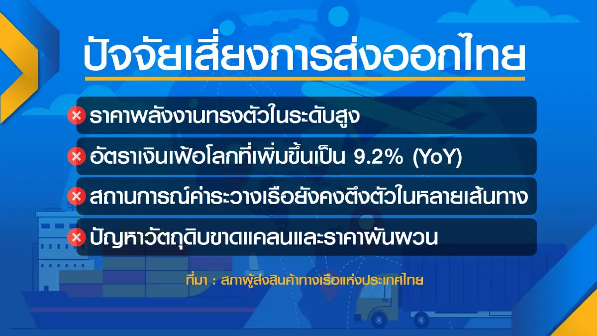 ส่งออกครึ่งปีหลังโตต่อเนื่อง!  สรท.ขยับเป้าเพิ่ม 8%